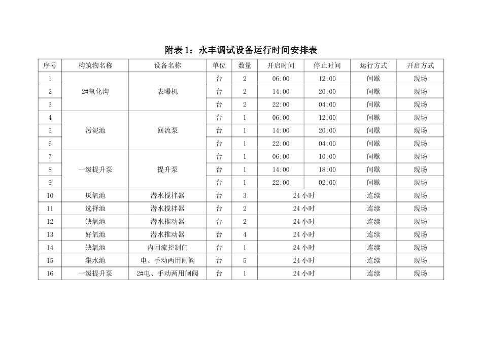 永丰调试设备运行时间安排表_第1页