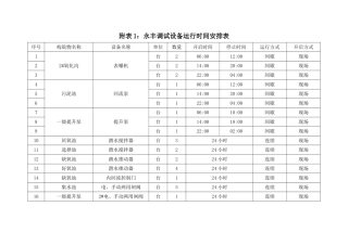 永丰调试设备运行时间安排表