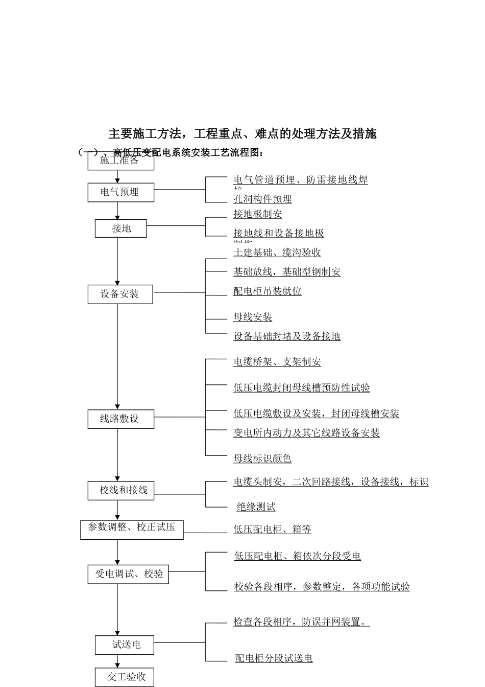 永久用电改造工程电气施工组织设计_第3页
