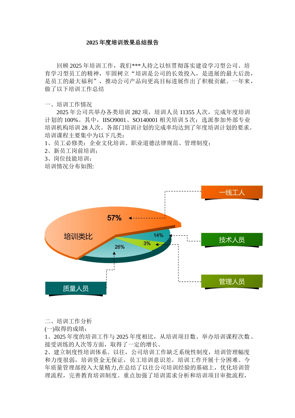 汇总：2025年人力资源培训总结范文_第1页