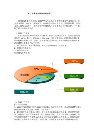 汇总：2025年人力资源培训总结范文