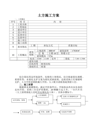 汉川驻汉办大楼土方施工组织设计方案