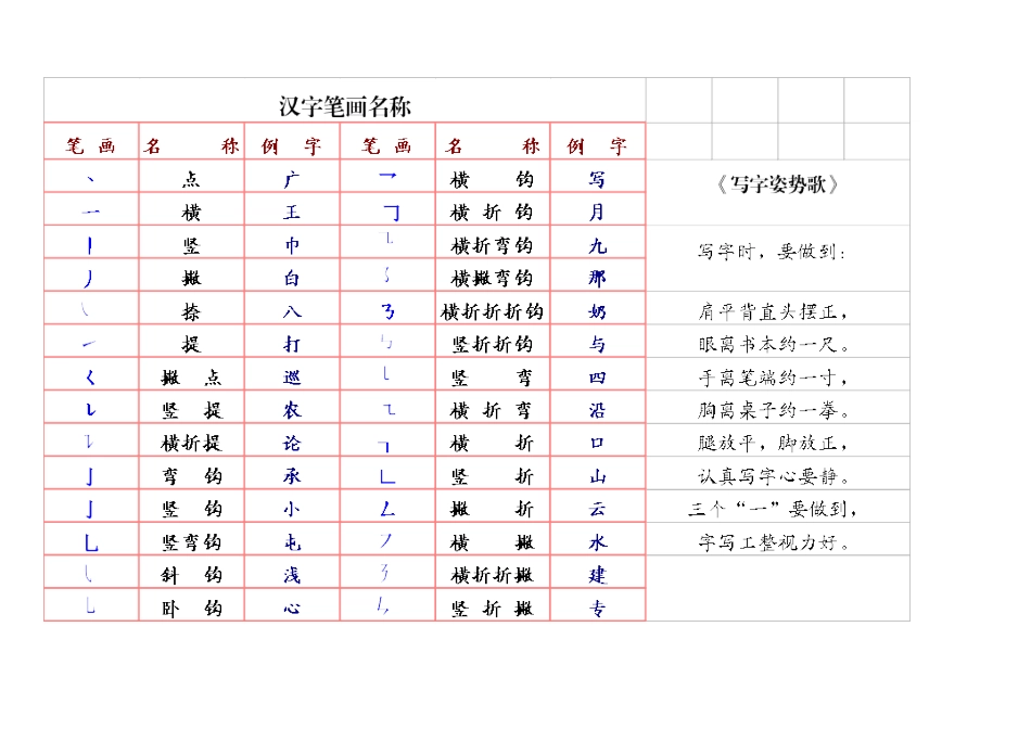 汉字笔画名称和笔顺规则及字体结构大全_第2页