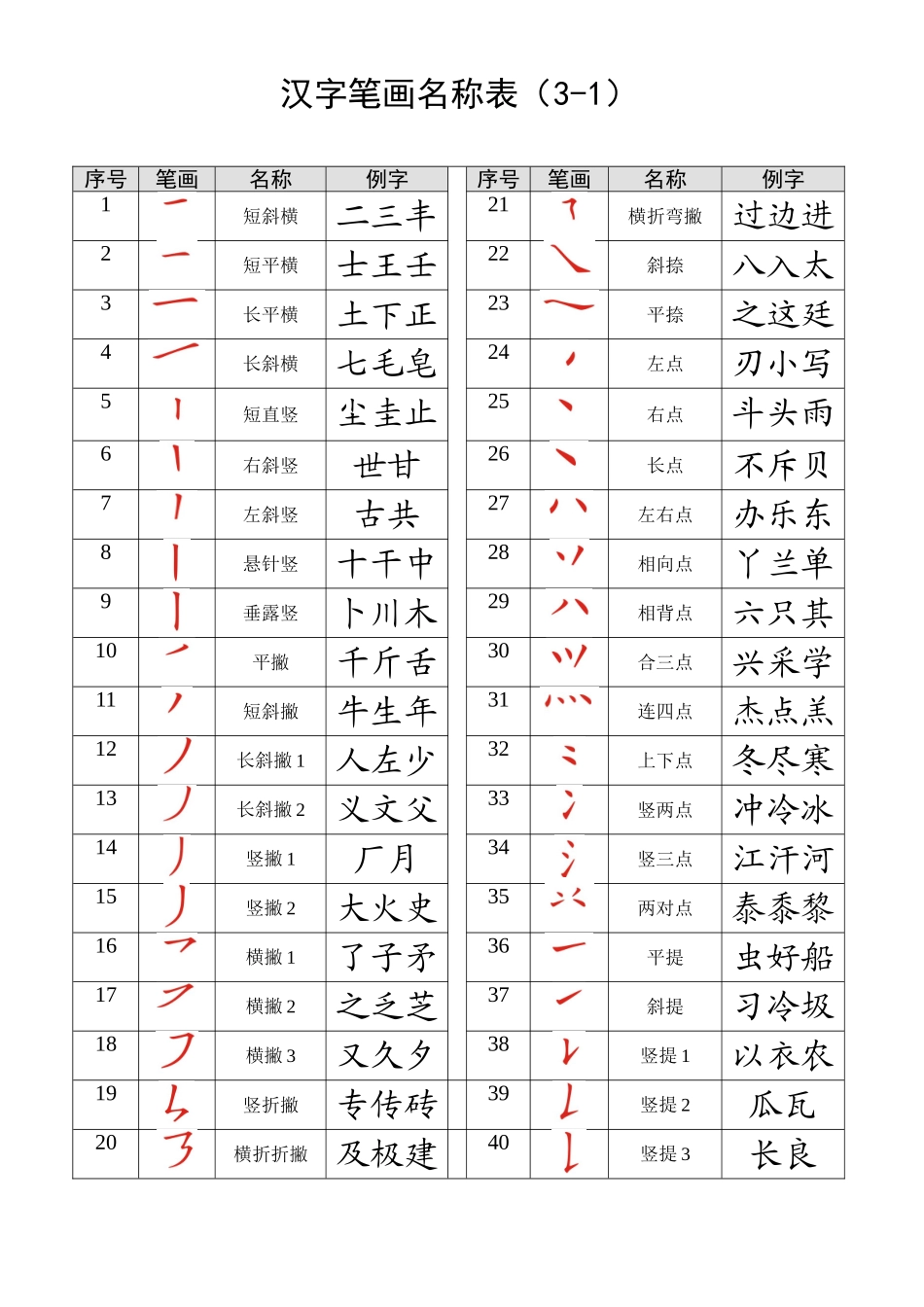 汉字笔画名称表大全_第1页