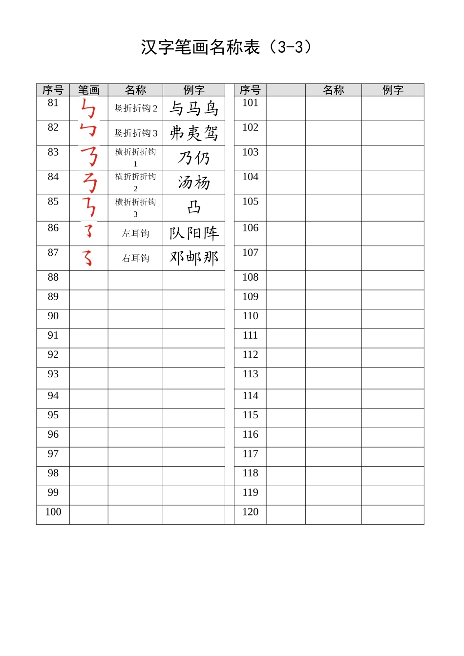 汉字笔画名称表大全_第3页