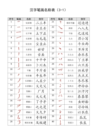 汉字笔画名称表大全