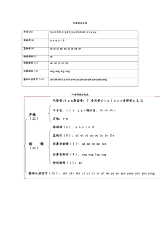 汉语拼音分类表1