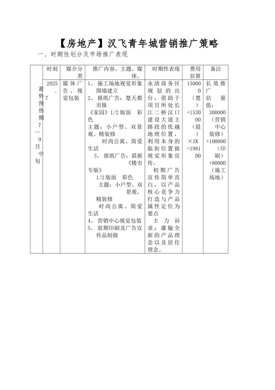 汉飞青年城营销推广策略_第1页