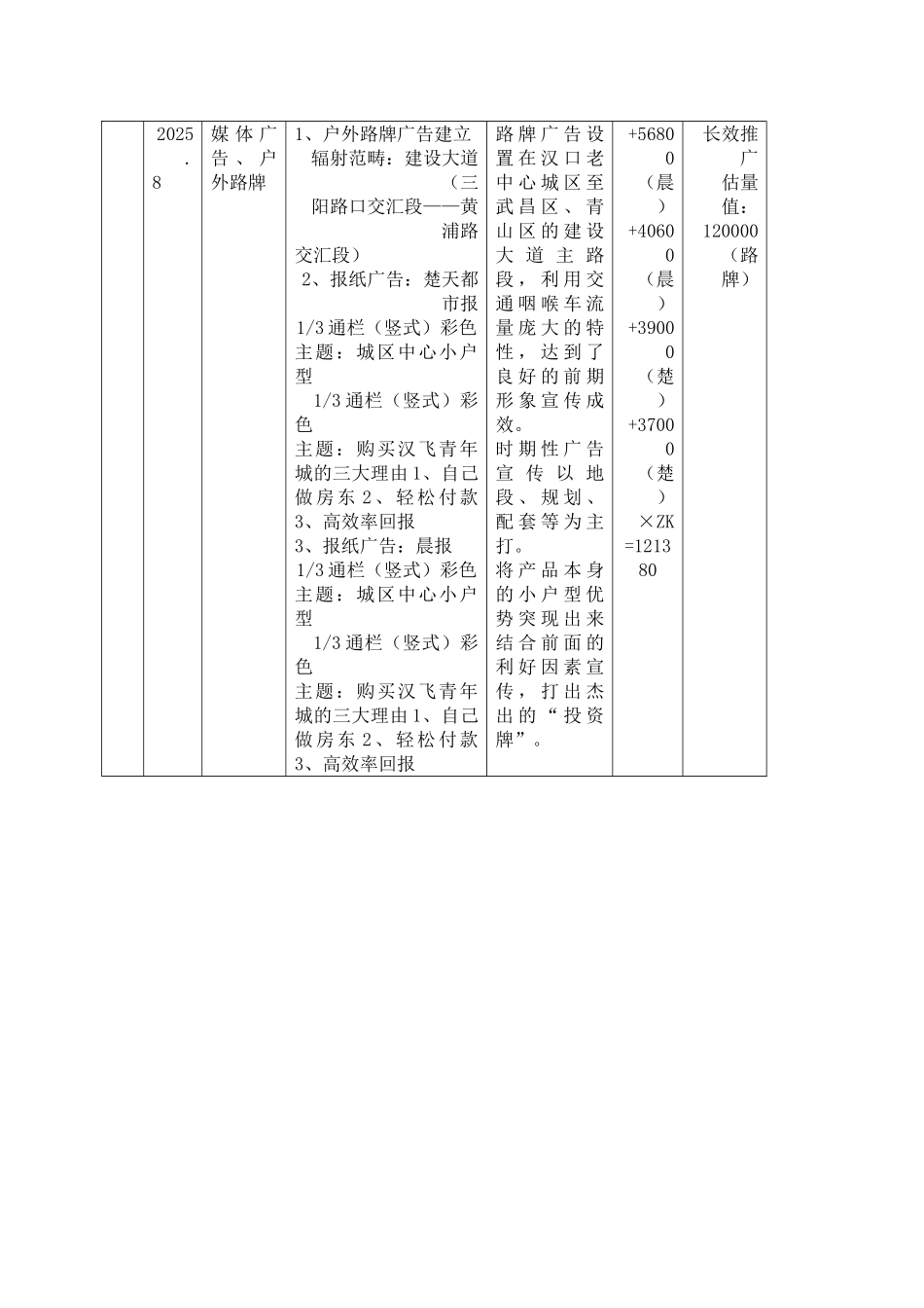 汉飞青年城营销推广策略_第2页