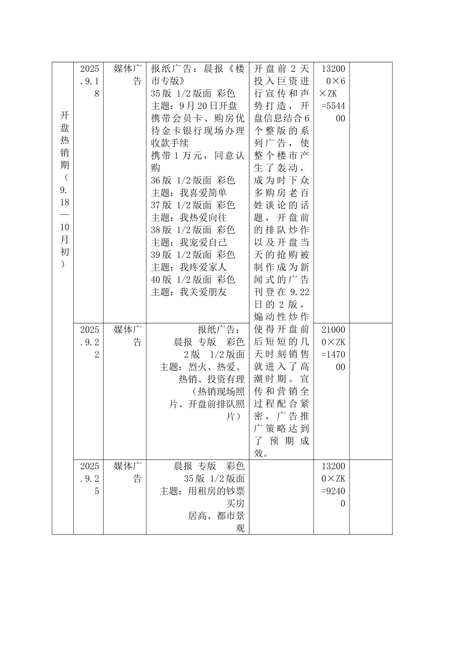 汉飞青年城营销推广策略_第3页