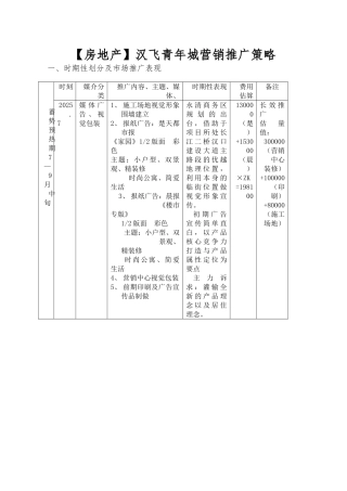 汉飞青年城营销推广策略