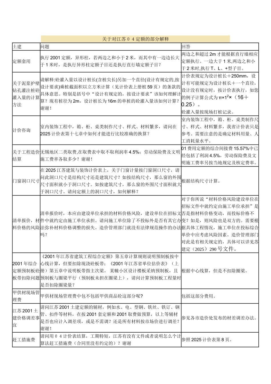 江苏省2025计价定额解释_第1页