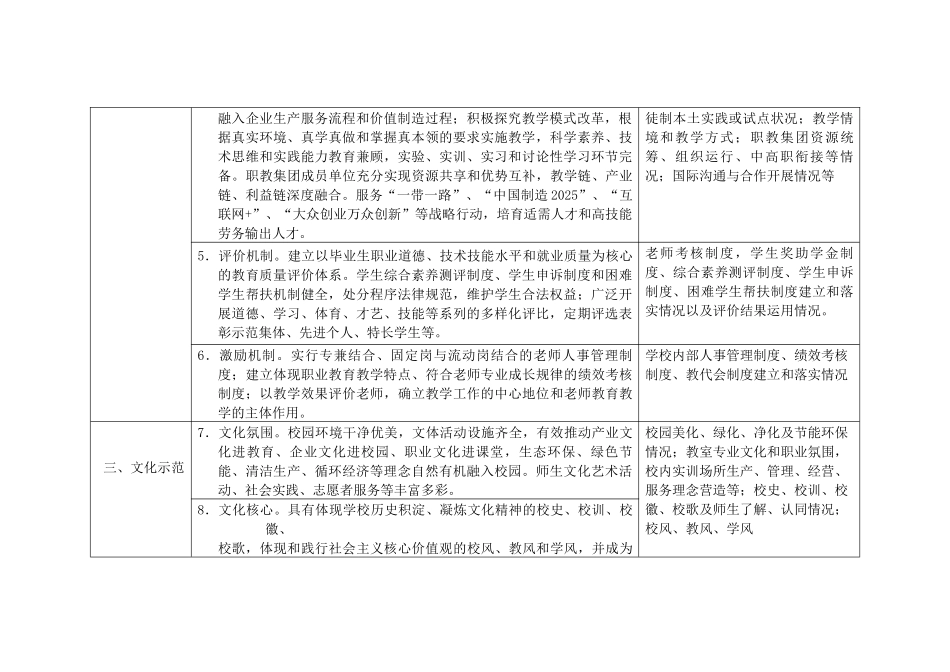 江苏省现代化示范职业学校遴选标准_第2页