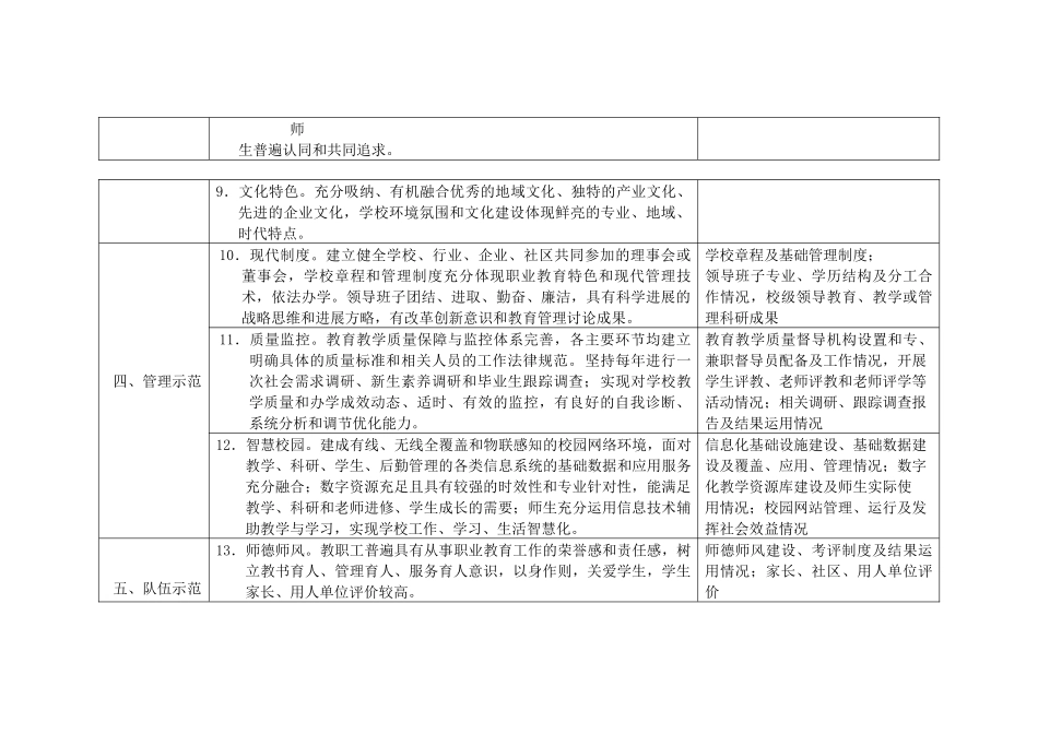 江苏省现代化示范职业学校遴选标准_第3页