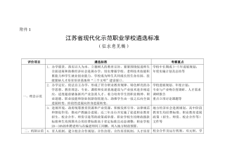 江苏省现代化示范职业学校遴选标准
