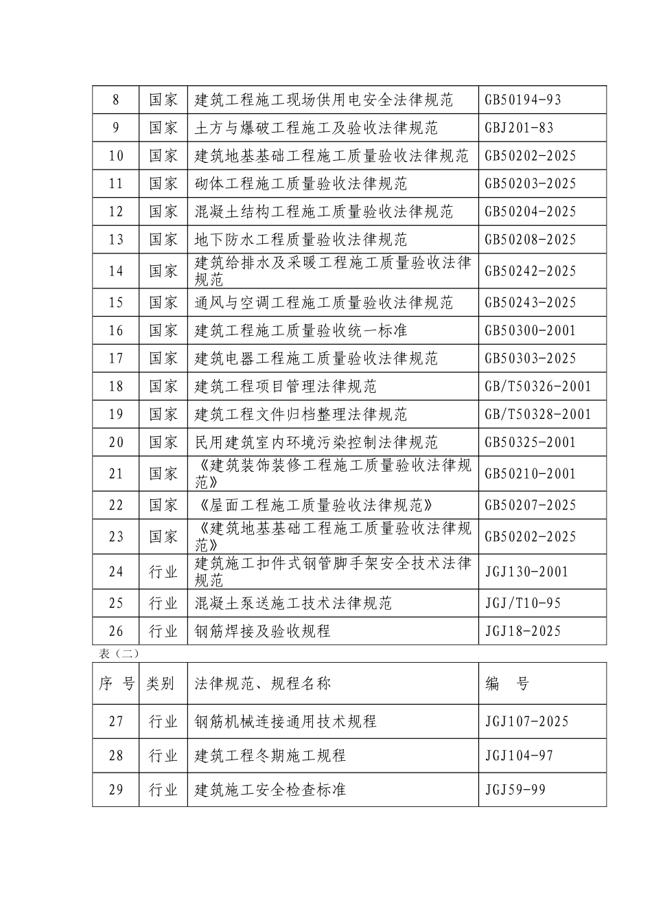 江阴某高层住宅小区施工组织设计_第3页