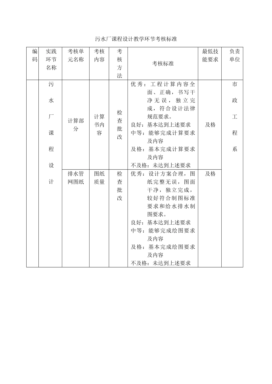 污水厂课程设计教学大纲_第2页