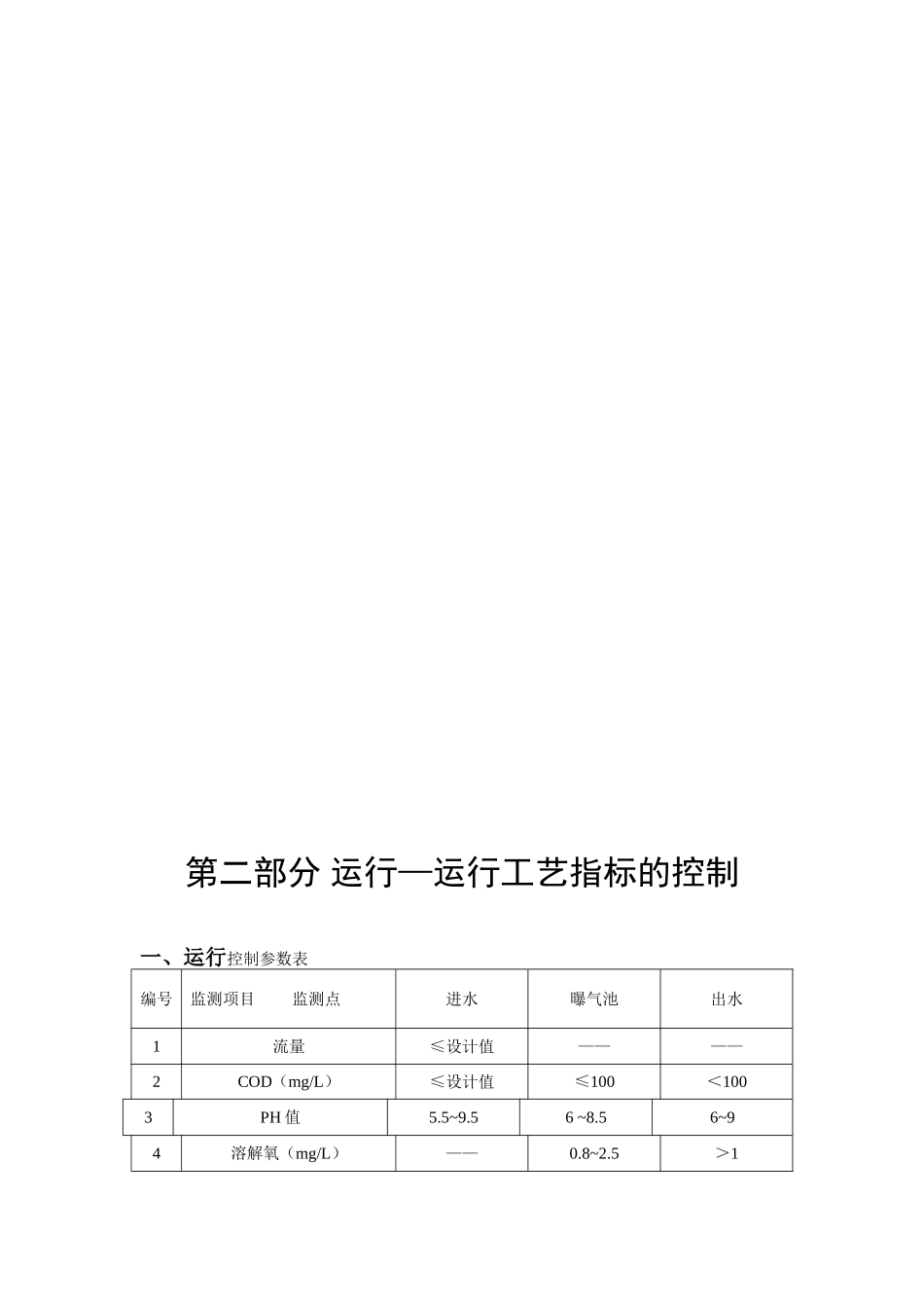 污水厂调试方案及故障解决_第3页