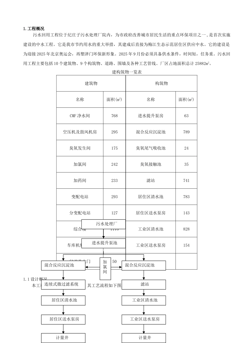污水回用工程施工组织设计方案_第2页