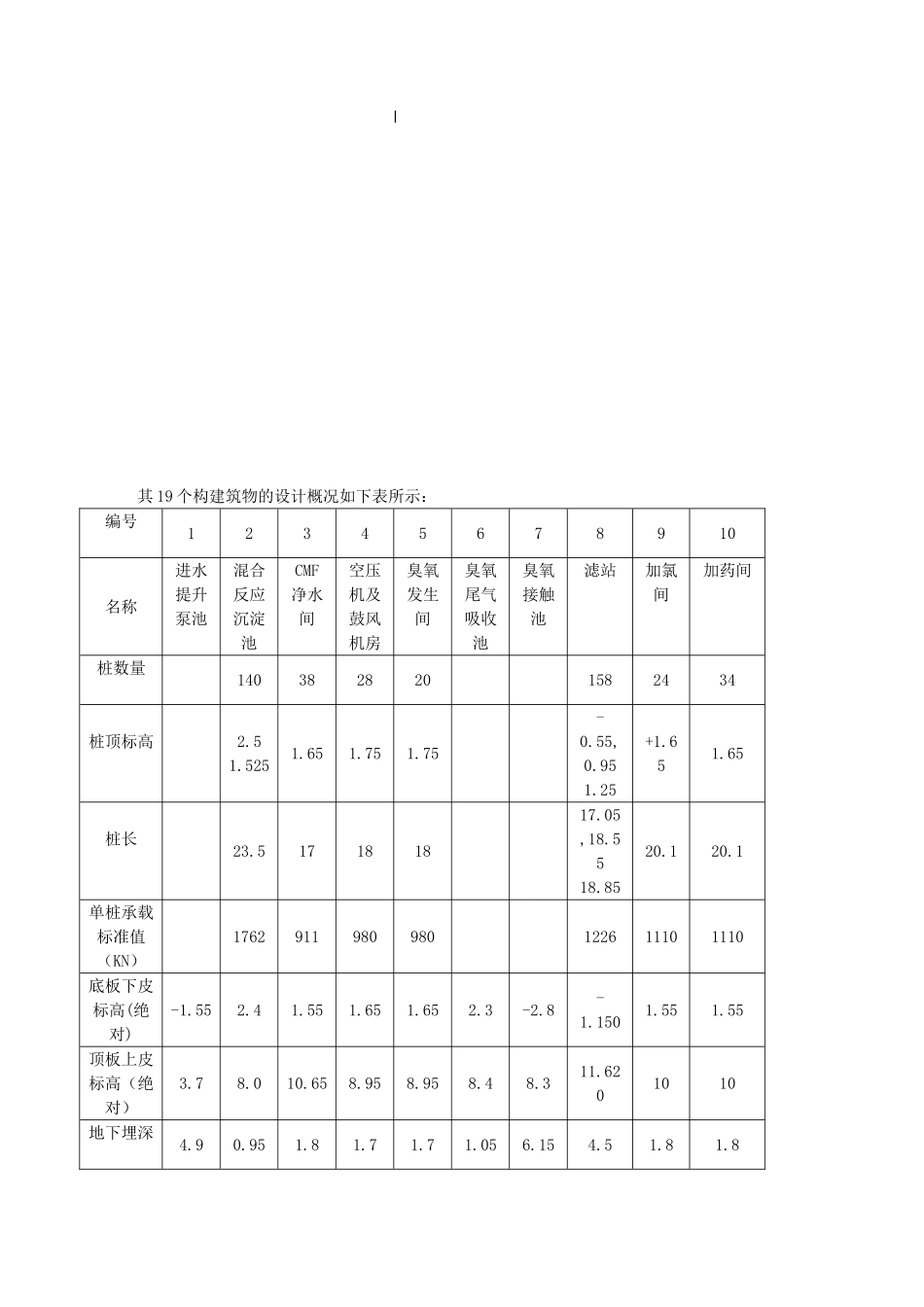 污水回用工程施工组织设计方案_第3页