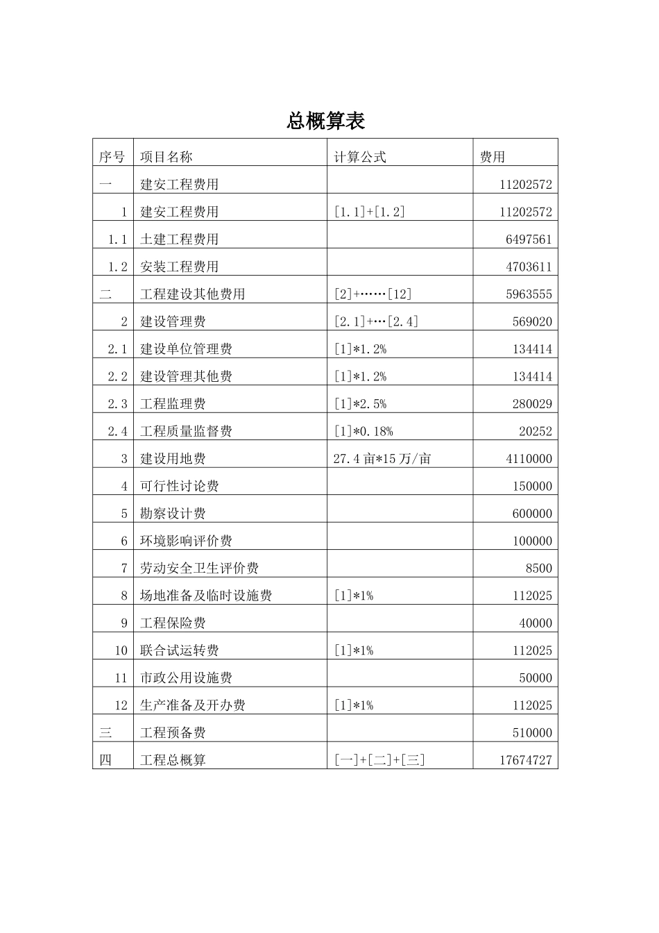 污水处理厂初步设计概算书_第1页