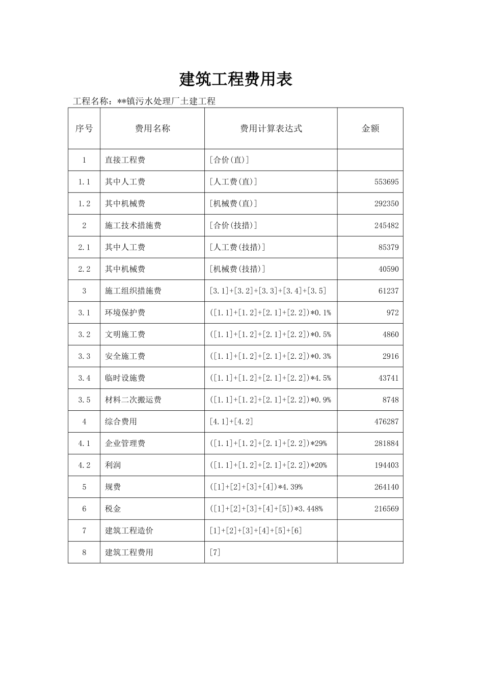 污水处理厂初步设计概算书_第2页