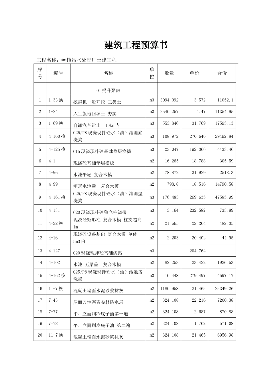 污水处理厂初步设计概算书_第3页