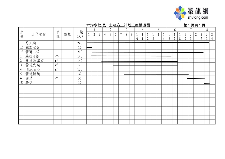污水处理厂土建施工计划进度横道图1_第1页