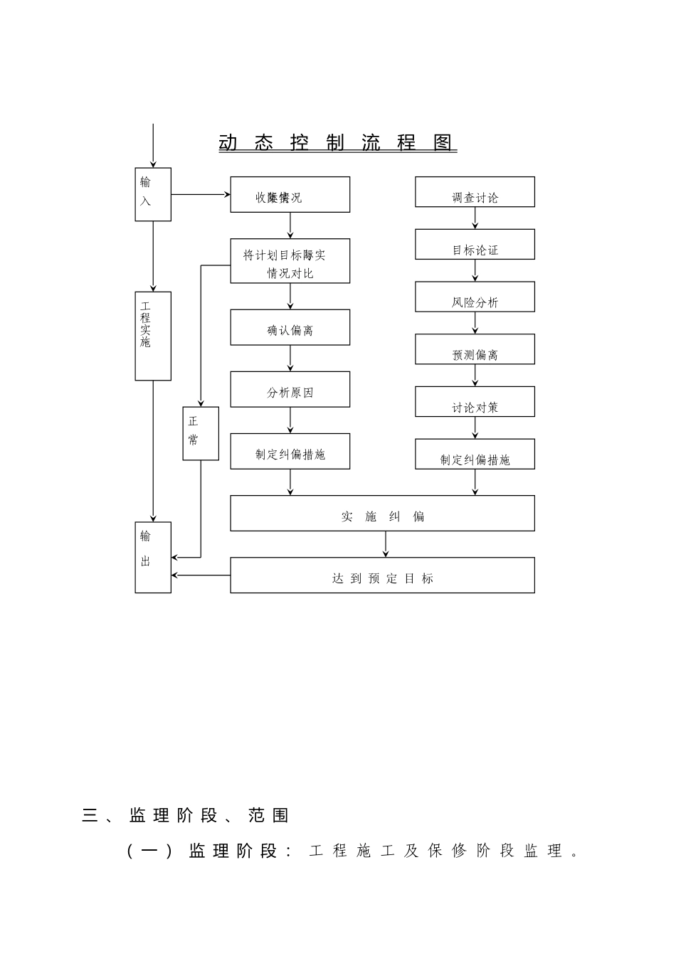 污水处理厂工程和配套管网工程-监理规划_第3页