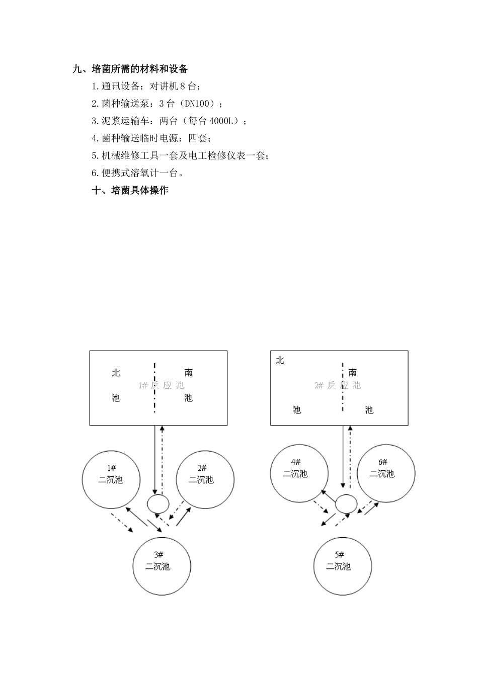 污水处理厂工艺调试培菌方案介绍_第3页