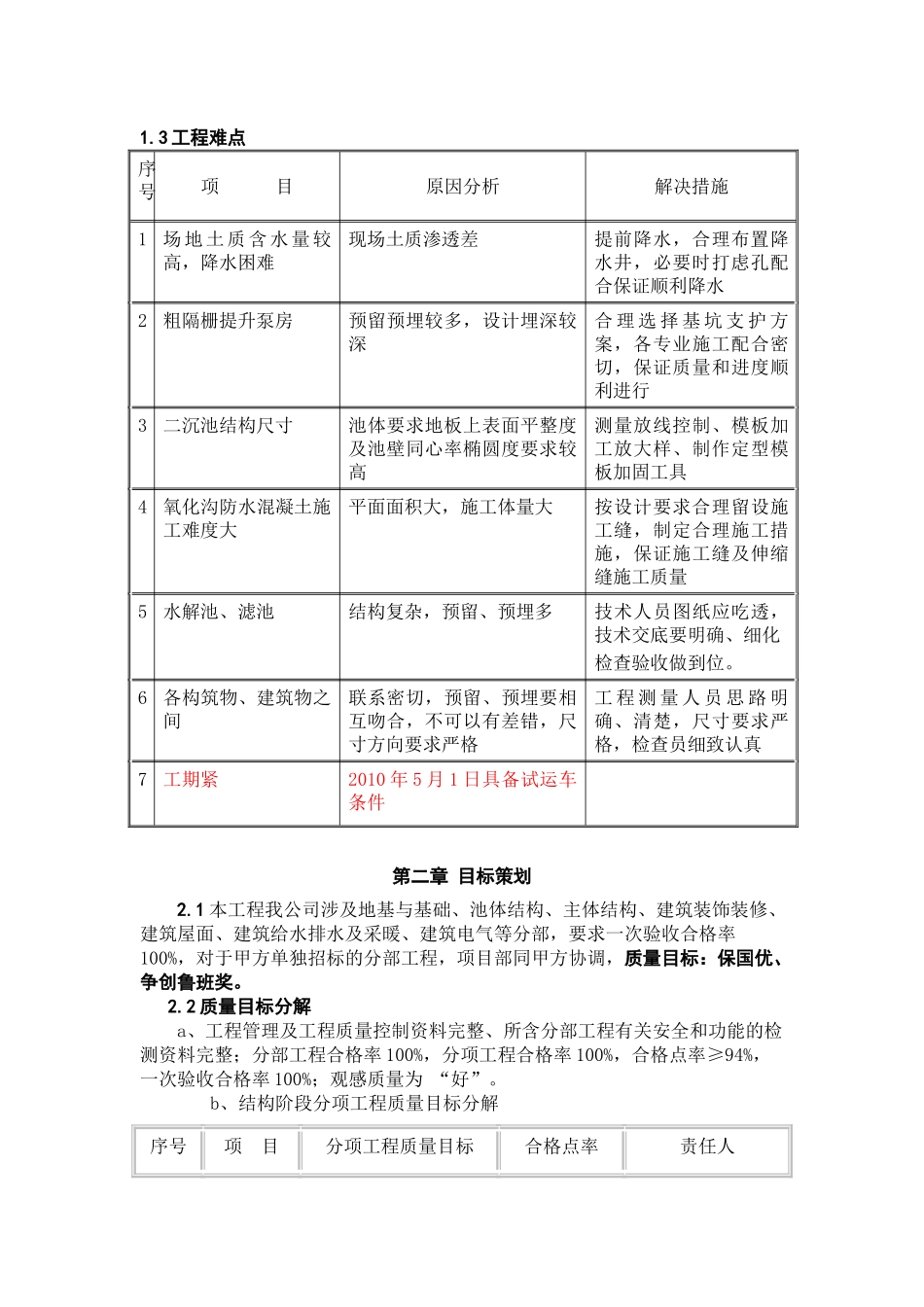 污水处理工程创优策划方案含多图_第3页