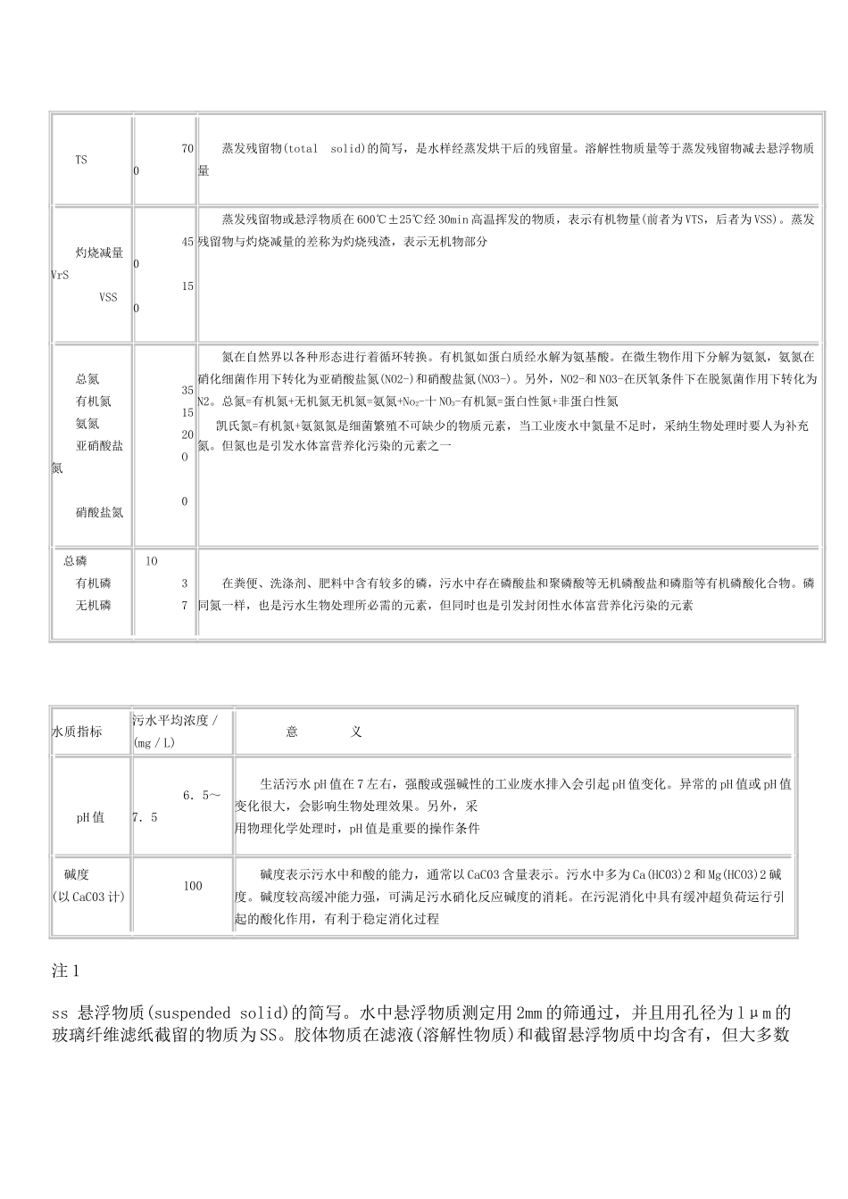 污水水质指标及意义_第2页