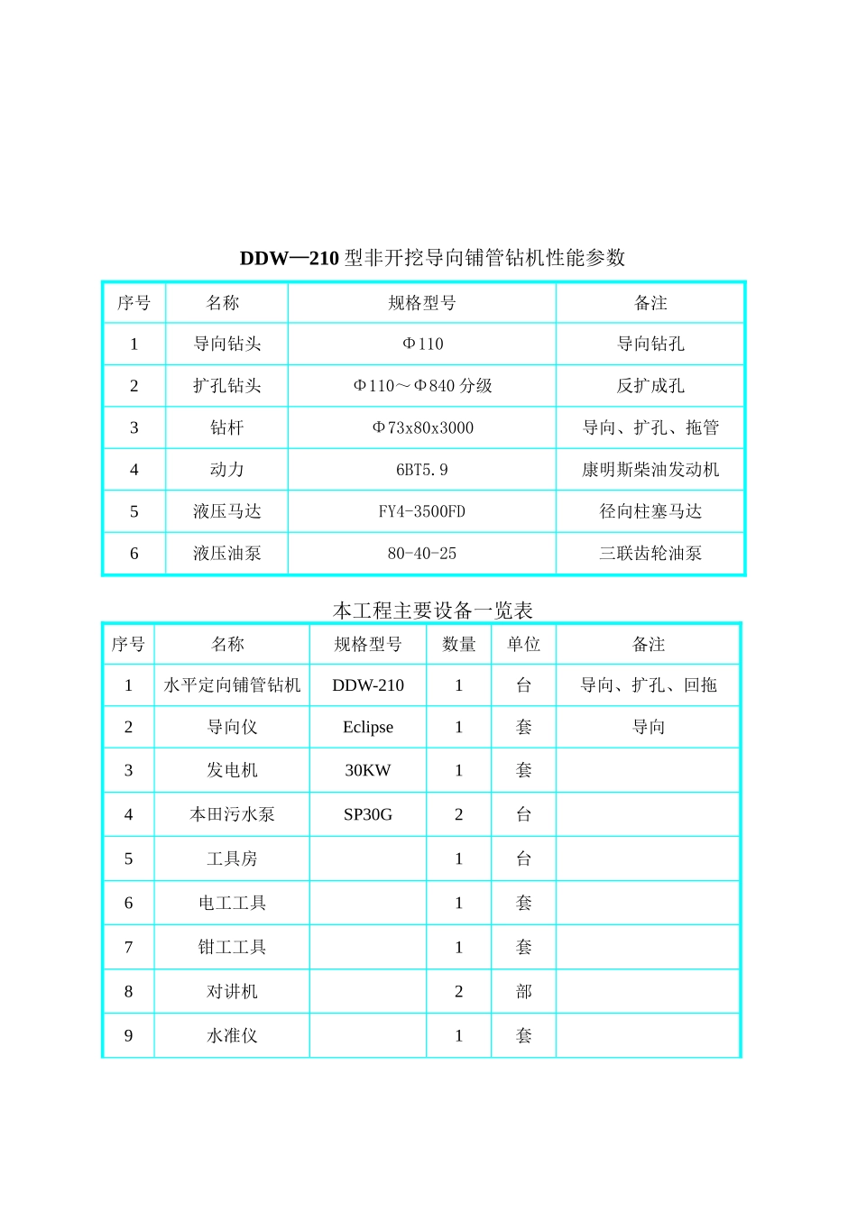 污水管工程拖管法施工组织设计方案_第2页