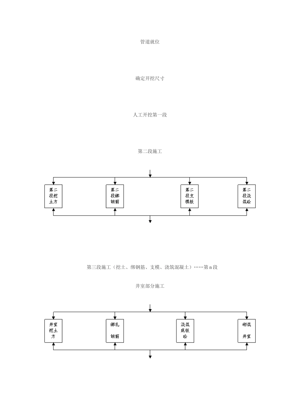 污水管道改型检查井-骑马井施工工法_第3页