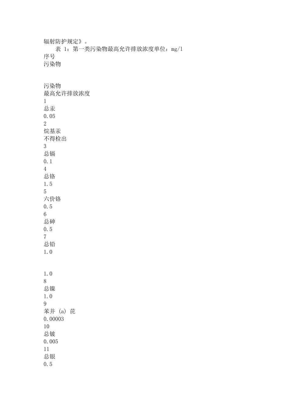 污水综合排放标准GB8978_第3页