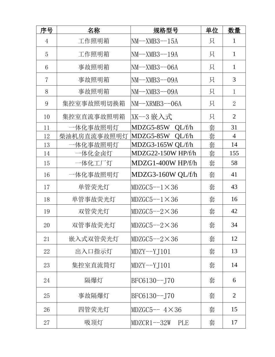 汽机房照明工程指导书p_第2页
