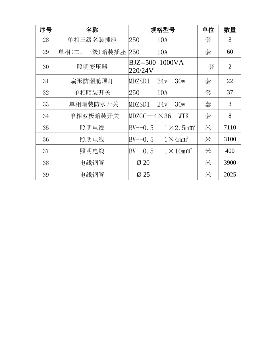 汽机房照明工程指导书p_第3页
