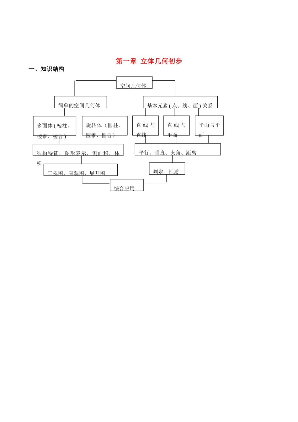 高中数学 第一章 立体几何初步学案 新人教A版必修2_第1页