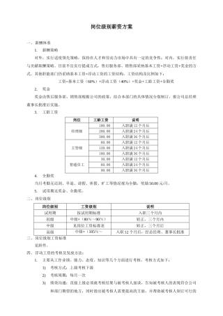 汽车4S店岗位级别薪资