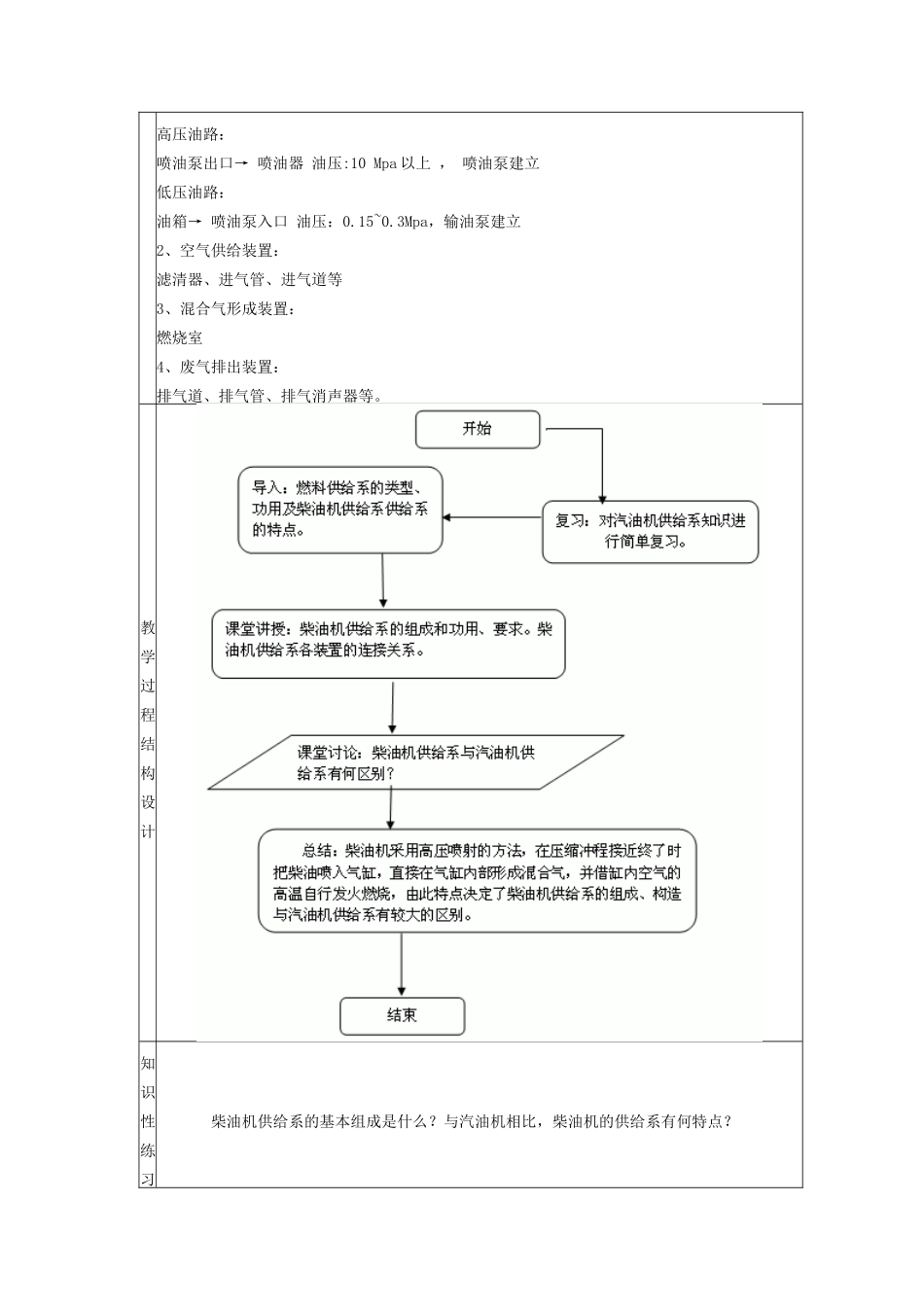 汽车发动机构造及检修教案柴油机供给系_第2页