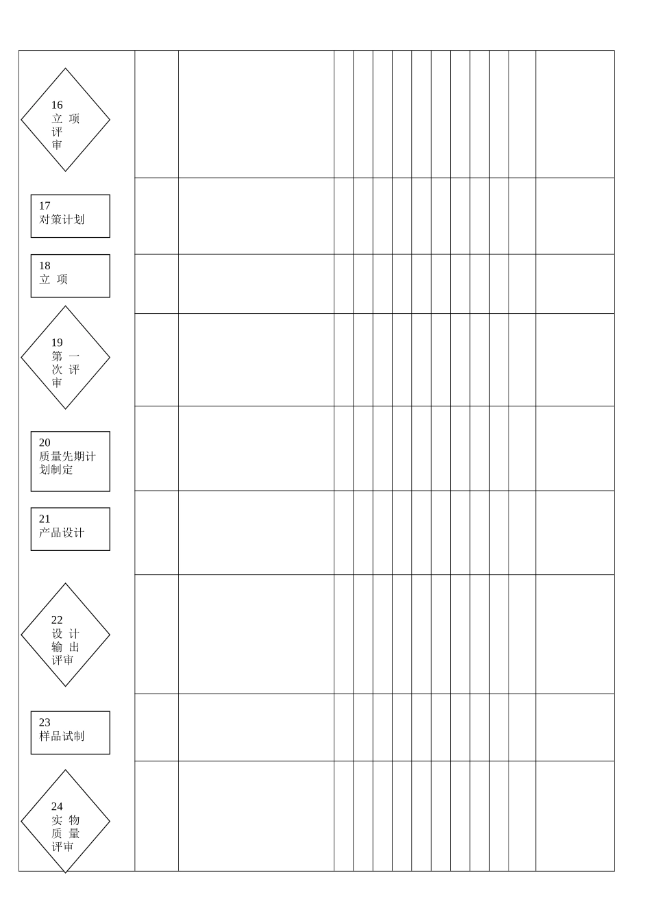 汽车减震器研发程流程图_第3页