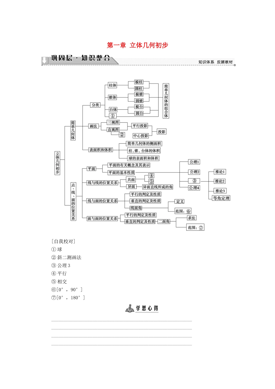 高中数学 第一章 立体几何初步章末分层突破学案 苏教版必修2-苏教版高一必修2数学学案_第1页