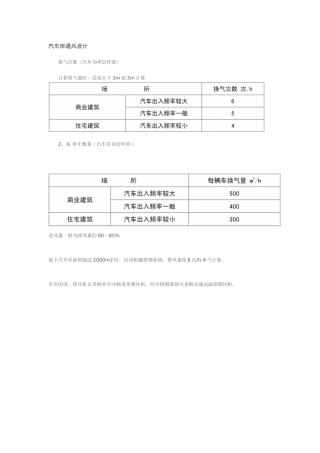 汽车库通风设计