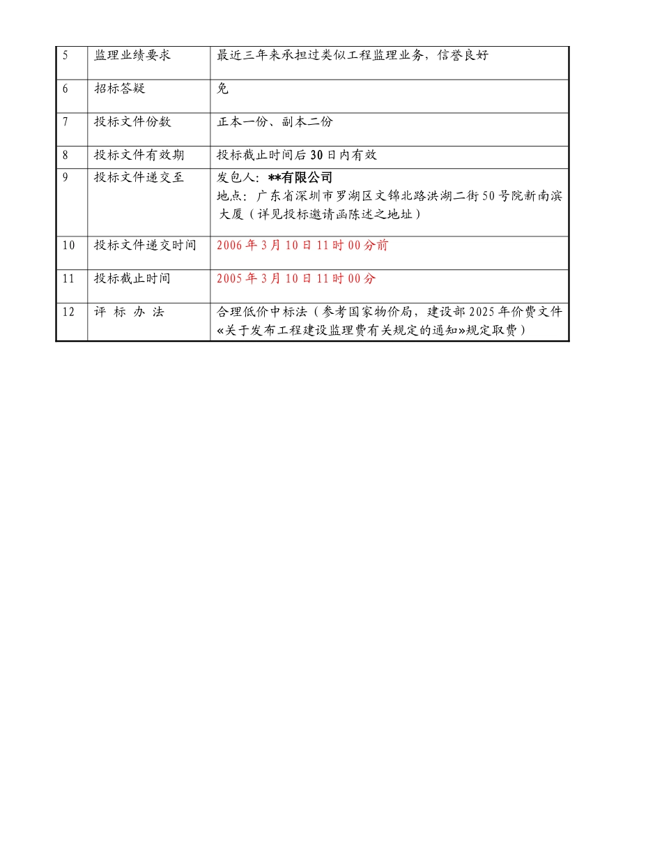 沃尔玛超市某店内装修及水电、通风设备安装工程监理招标实例_第3页