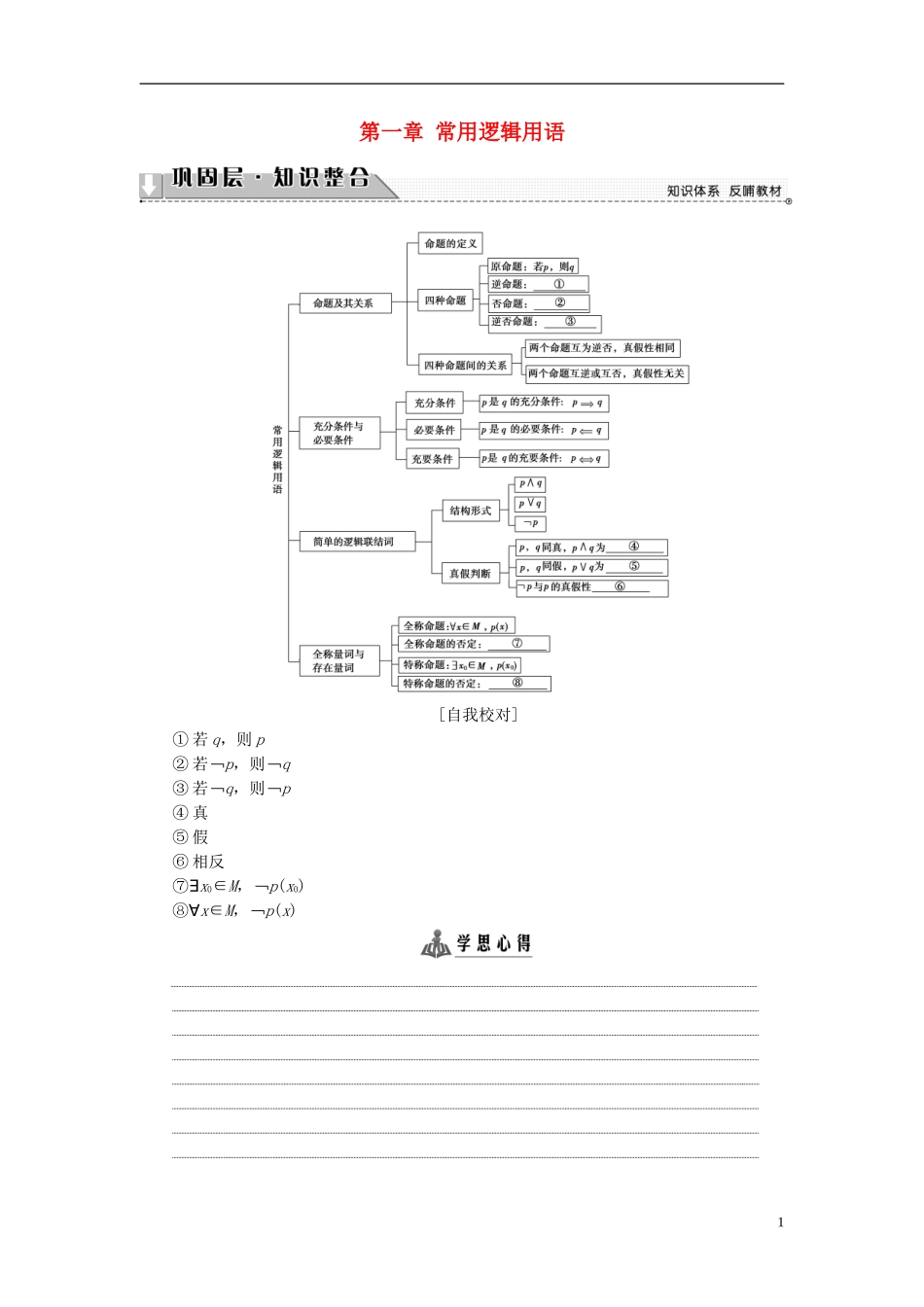 高中数学 第一章 常用逻辑用语章末分层突破学案 新人教A版选修1-1-新人教A版高二选修1-1数学学案_第1页