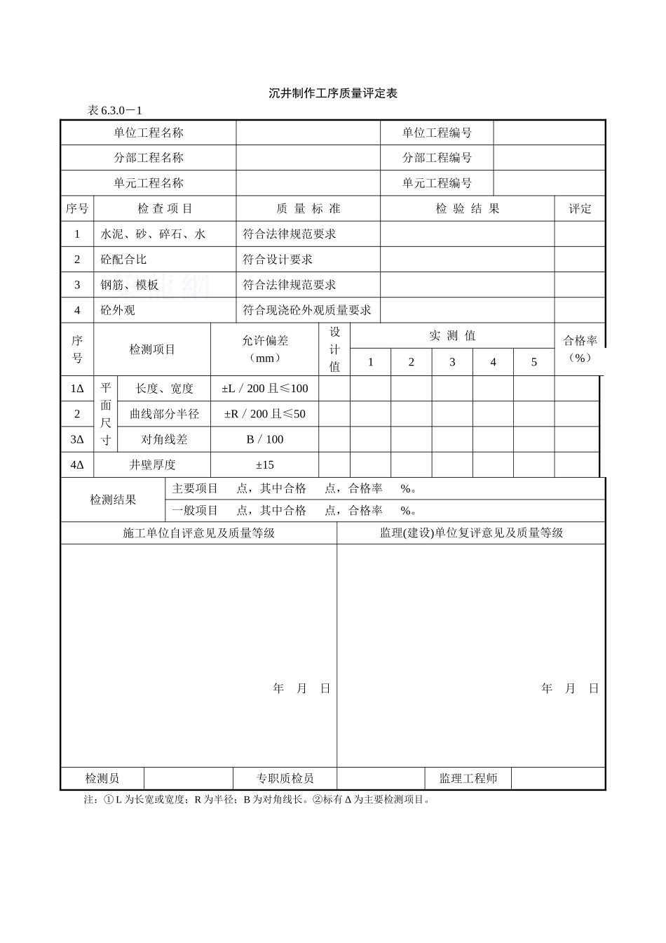 沉井江苏某甲级水利监理质量标准之二十三_第2页