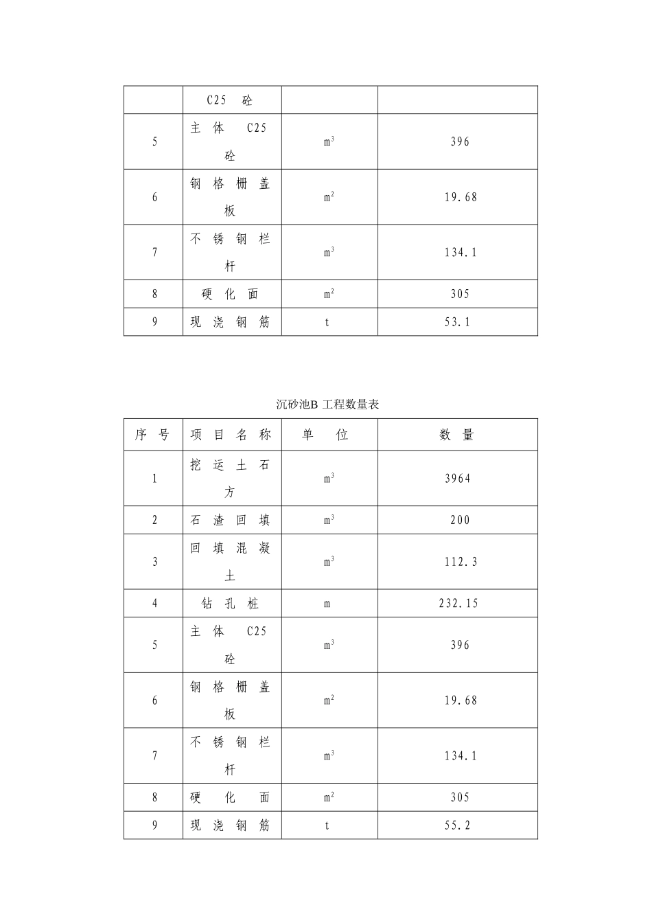 沉砂池A、B、C施工技术总结_第2页