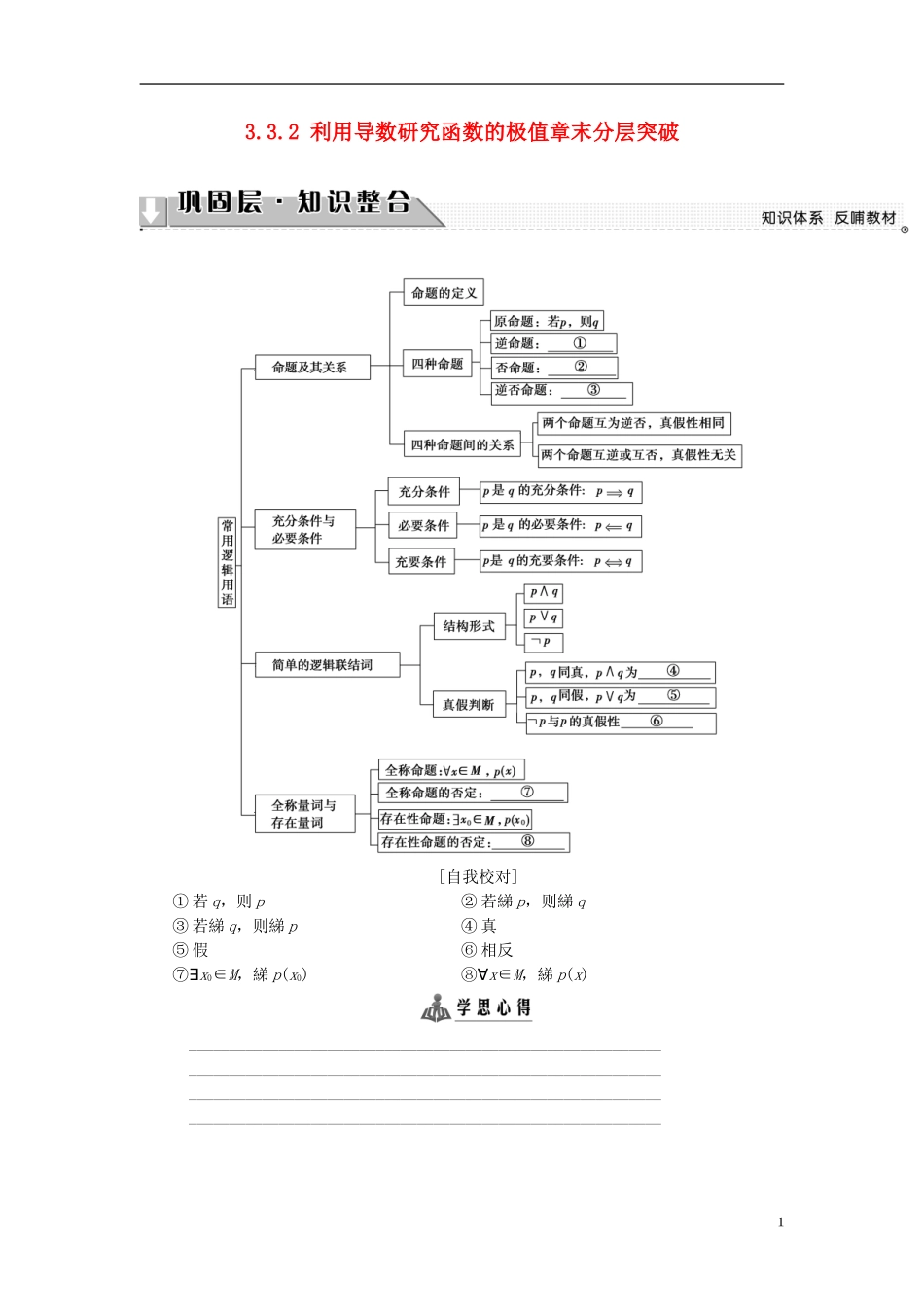 高中数学 第一章 常用逻辑用语章末分层突破学案 新人教B版选修1-1-新人教B版高二选修1-1数学学案_第1页