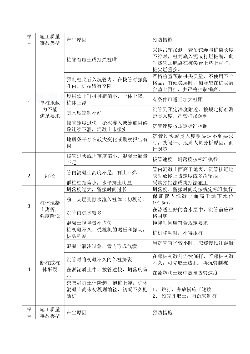 沉管灌注桩监理细则_第2页