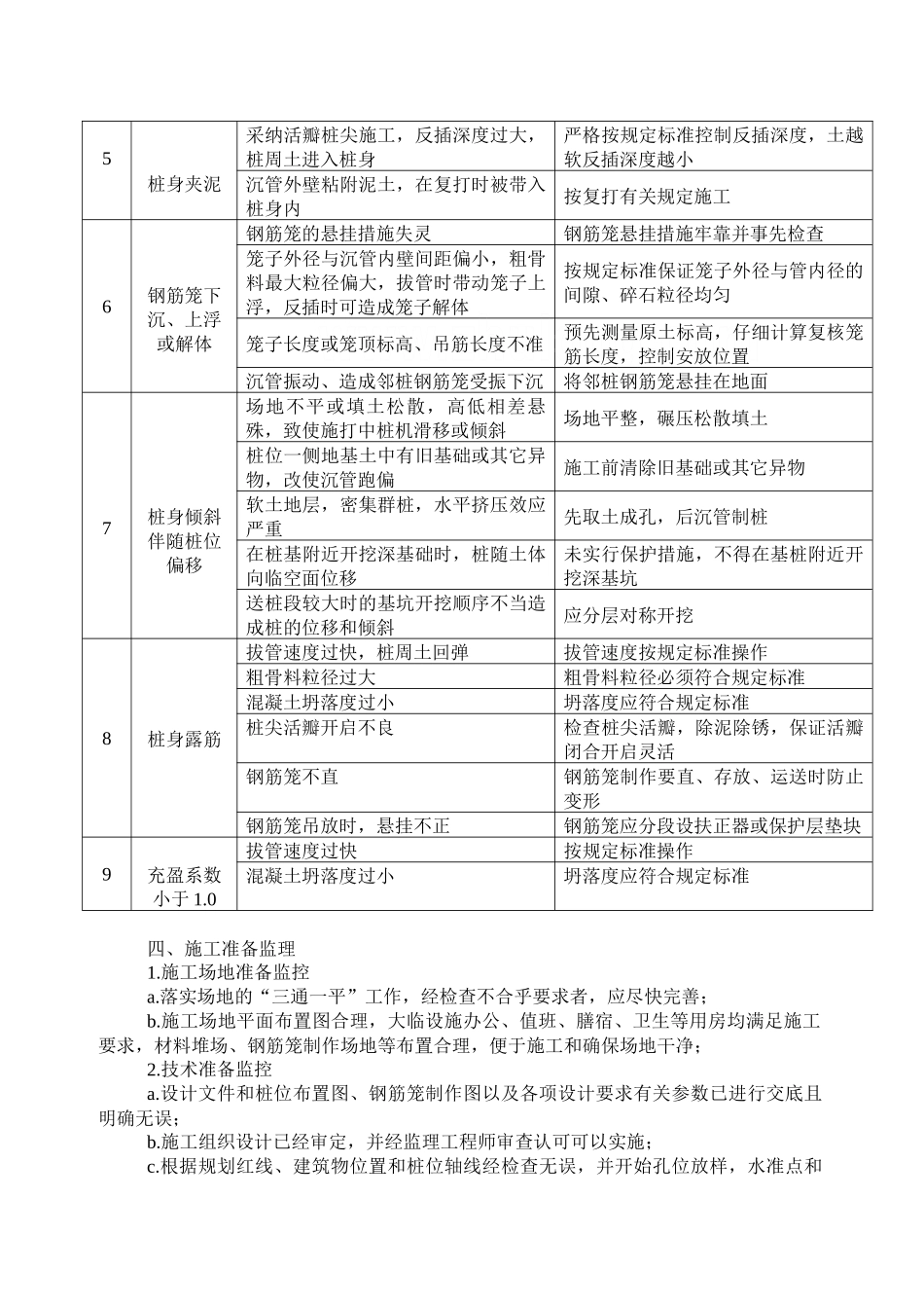 沉管灌注桩监理细则_第3页